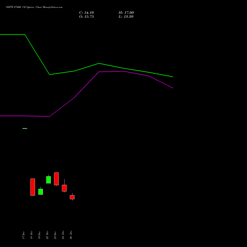 NIFTY 27400 CE (CALL) 27 January 2026 options price chart analysis Nifty 50 