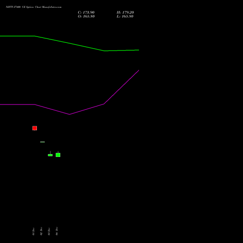 Live NIFTY 27400 CE (CALL) 24 February 2026 options price chart analysis Nifty 50 