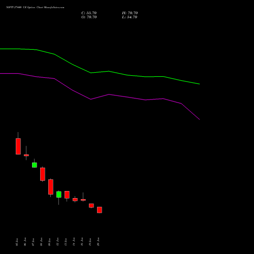 NIFTY 27400 CE (CALL) 30 March 2026 options price chart analysis Nifty 50 