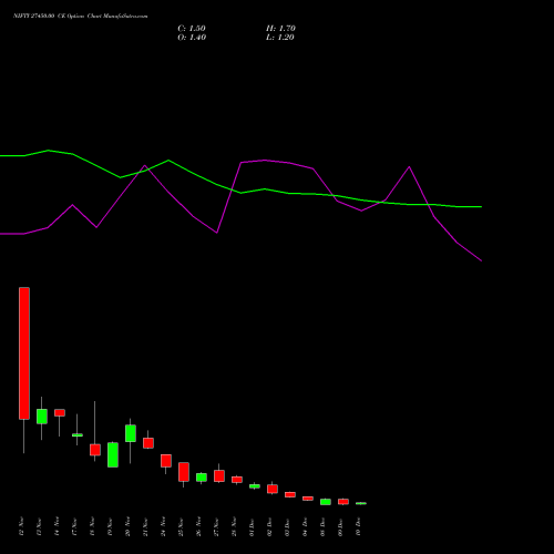 Live NIFTY 27450.00 CE (CALL) 16 December 2025 options price chart analysis Nifty 50 