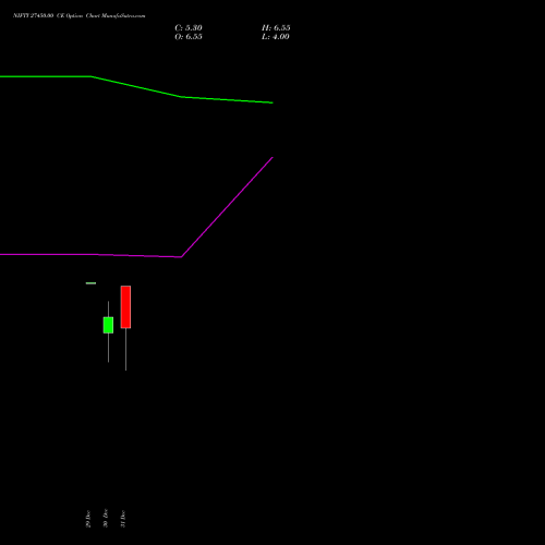 NIFTY 27450.00 CE (CALL) 20 January 2026 options price chart analysis Nifty 50 