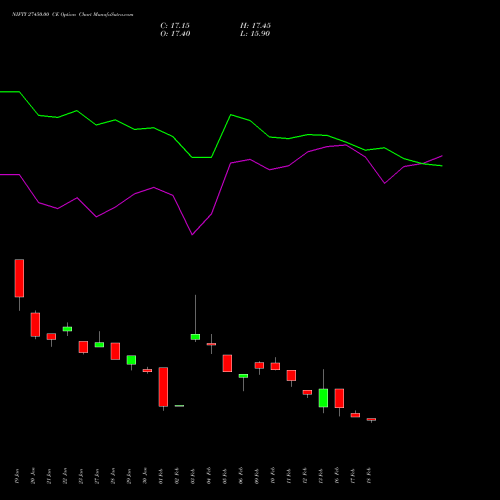 NIFTY 27450.00 CE (CALL) 30 March 2026 options price chart analysis Nifty 50 