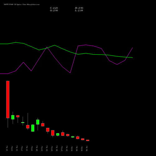 Live NIFTY 27450 CE (CALL) 16 December 2025 options price chart analysis Nifty 50 