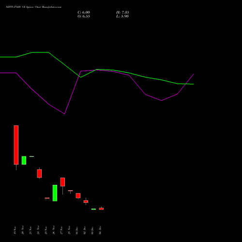 Live NIFTY 27450 CE (CALL) 23 December 2025 options price chart analysis Nifty 50 