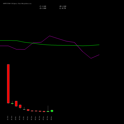 NIFTY 27450 CE (CALL) 13 January 2026 options price chart analysis Nifty 50 