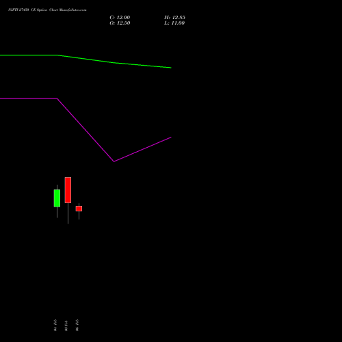 NIFTY 27450 CE (CALL) 02 March 2026 options price chart analysis Nifty 50 