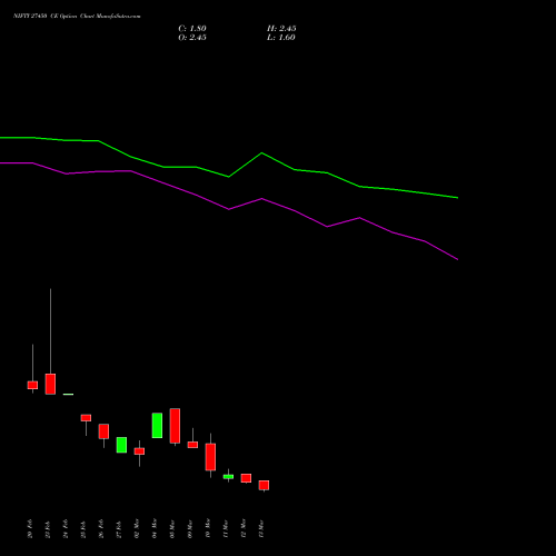 NIFTY 27450 CE (CALL) 24 March 2026 options price chart analysis Nifty 50 