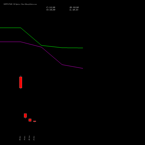 NIFTY 27450 CE (CALL) 30 March 2026 options price chart analysis Nifty 50 