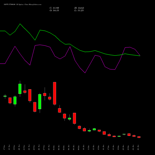 NIFTY 27500.00 CE (CALL) 27 January 2026 options price chart analysis Nifty 50 