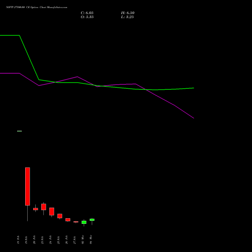 NIFTY 27500.00 CE (CALL) 24 March 2026 options price chart analysis Nifty 50 
