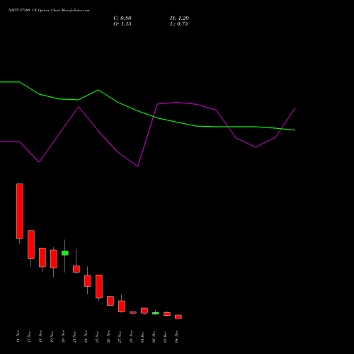 Live NIFTY 27500 CE (CALL) 09 December 2025 options price chart analysis Nifty 50 
