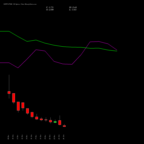 NIFTY 27500 CE (CALL) 06 January 2026 options price chart analysis Nifty 50 