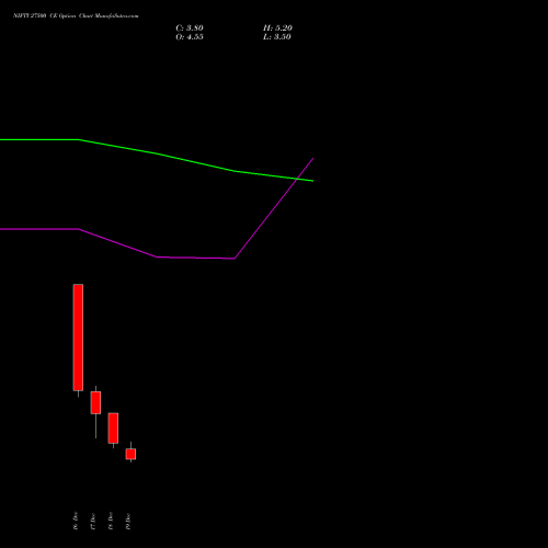 Live NIFTY 27500 CE (CALL) 13 January 2026 options price chart analysis Nifty 50 