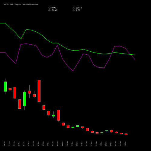 NIFTY 27500 CE (CALL) 27 January 2026 options price chart analysis Nifty 50 