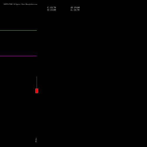 NIFTY 27500 CE (CALL) 10 February 2026 options price chart analysis Nifty 50 