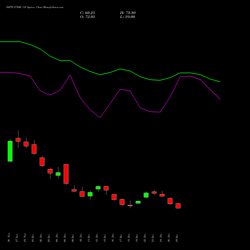 NIFTY 27500 CE (CALL) 24 February 2026 options price chart analysis Nifty 50 
