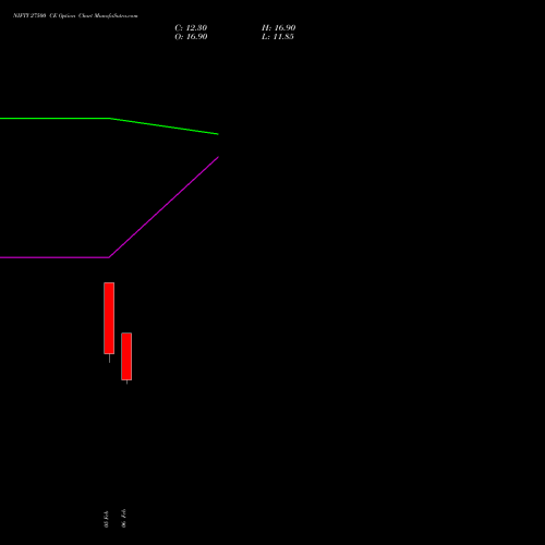 NIFTY 27500 CE (CALL) 10 March 2026 options price chart analysis Nifty 50 