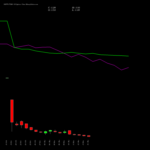 NIFTY 27500 CE (CALL) 24 March 2026 options price chart analysis Nifty 50 
