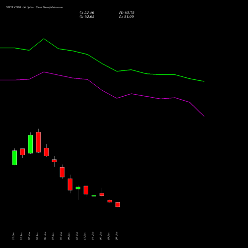 NIFTY 27500 CE (CALL) 30 March 2026 options price chart analysis Nifty 50 