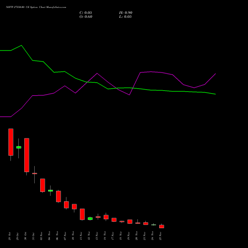 Live NIFTY 27550.00 CE (CALL) 25 November 2025 options price chart analysis Nifty 50 