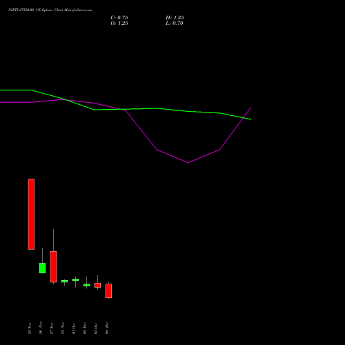 Live NIFTY 27550.00 CE (CALL) 09 December 2025 options price chart analysis Nifty 50 