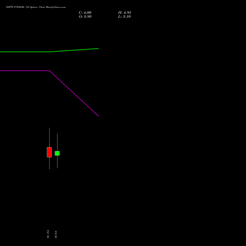 NIFTY 27550.00 CE (CALL) 17 February 2026 options price chart analysis Nifty 50 
