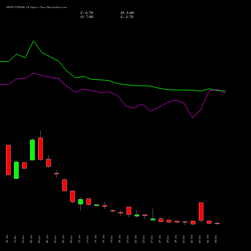NIFTY 27550.00 CE (CALL) 24 February 2026 options price chart analysis Nifty 50 