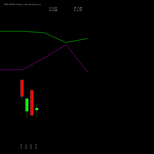 NIFTY 27550.00 CE (CALL) 17 March 2026 options price chart analysis Nifty 50 