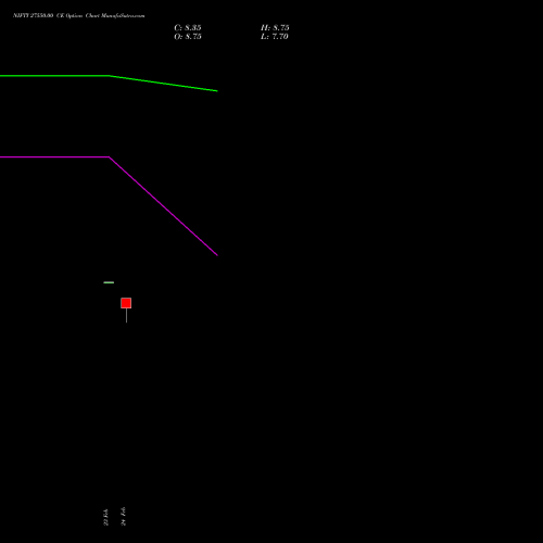 NIFTY 27550.00 CE (CALL) 24 March 2026 options price chart analysis Nifty 50 