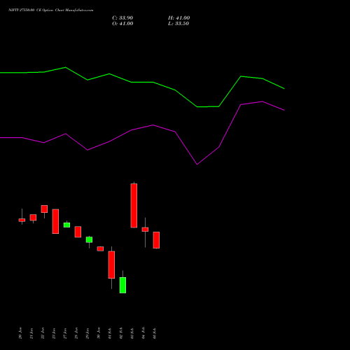 NIFTY 27550.00 CE (CALL) 30 March 2026 options price chart analysis Nifty 50 