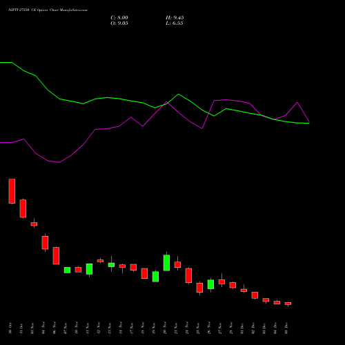 Live NIFTY 27550 CE (CALL) 30 December 2025 options price chart analysis Nifty 50 