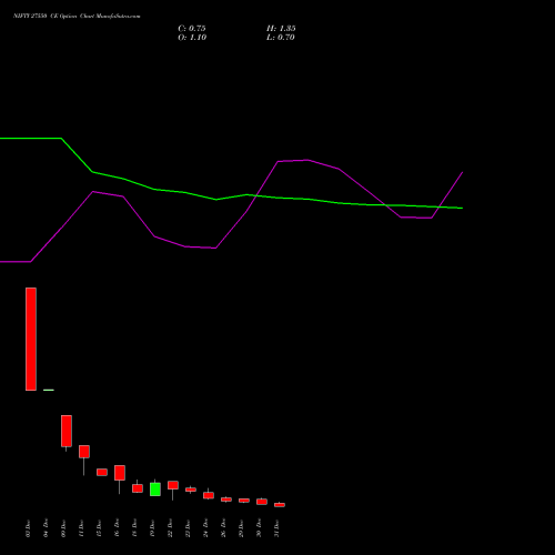 NIFTY 27550 CE (CALL) 06 January 2026 options price chart analysis Nifty 50 