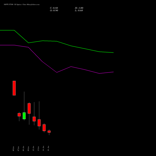 NIFTY 27550 CE (CALL) 20 January 2026 options price chart analysis Nifty 50 