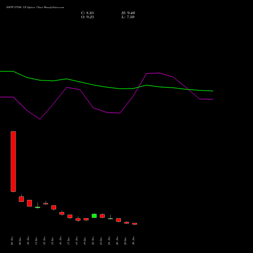 NIFTY 27550 CE (CALL) 27 January 2026 options price chart analysis Nifty 50 
