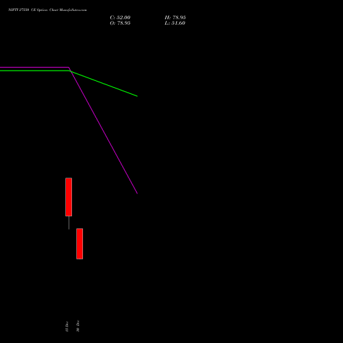 NIFTY 27550 CE (CALL) 24 February 2026 options price chart analysis Nifty 50 