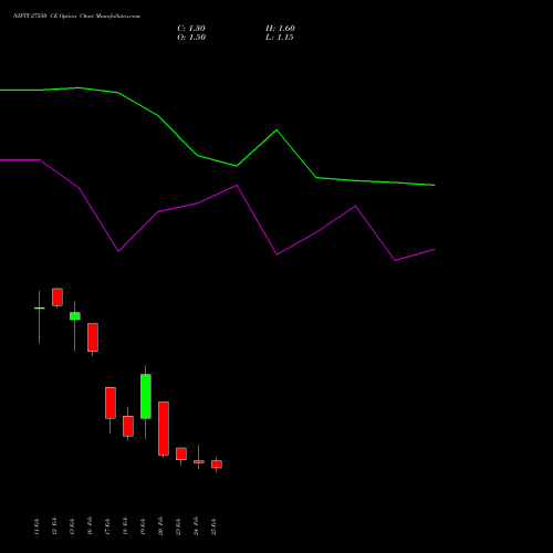 NIFTY 27550 CE (CALL) 02 March 2026 options price chart analysis Nifty 50 