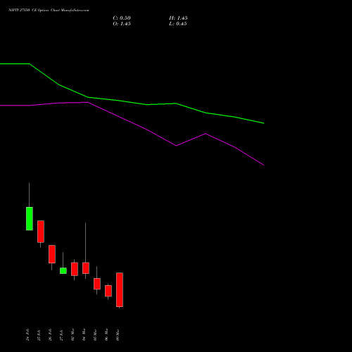 NIFTY 27550 CE (CALL) 10 March 2026 options price chart analysis Nifty 50 