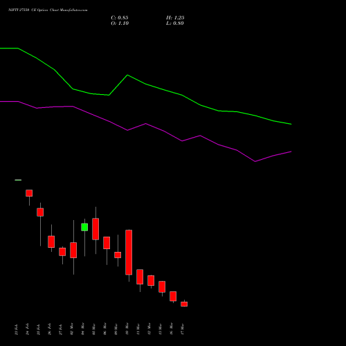 NIFTY 27550 CE (CALL) 24 March 2026 options price chart analysis Nifty 50 