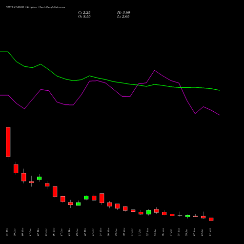 NIFTY 27600.00 CE (CALL) 27 January 2026 options price chart analysis Nifty 50 