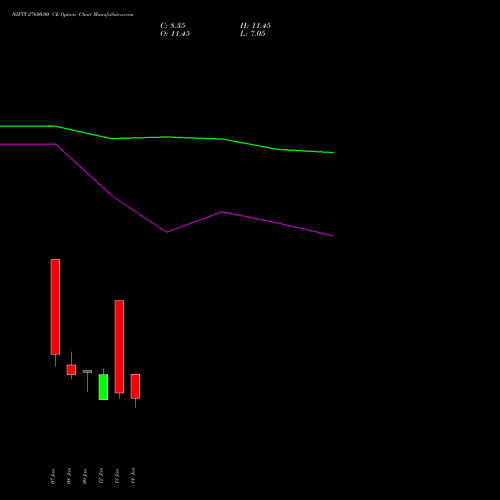 NIFTY 27600.00 CE (CALL) 03 February 2026 options price chart analysis Nifty 50 