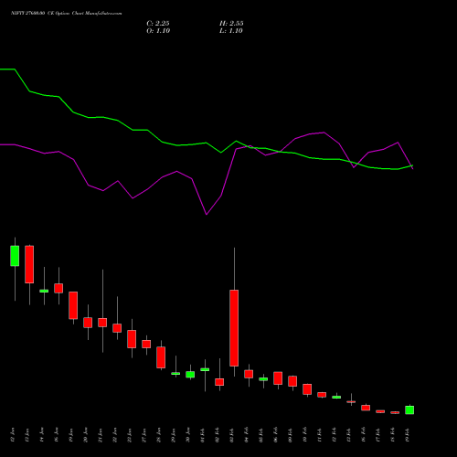 NIFTY 27600.00 CE (CALL) 24 February 2026 options price chart analysis Nifty 50 