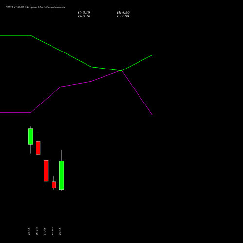 NIFTY 27600.00 CE (CALL) 02 March 2026 options price chart analysis Nifty 50 