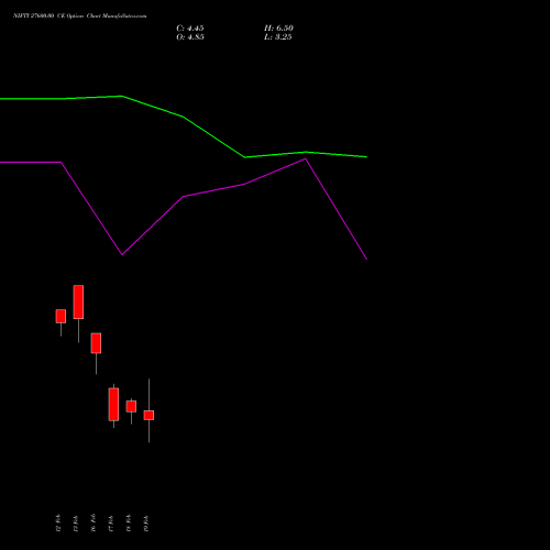 NIFTY 27600.00 CE (CALL) 10 March 2026 options price chart analysis Nifty 50 