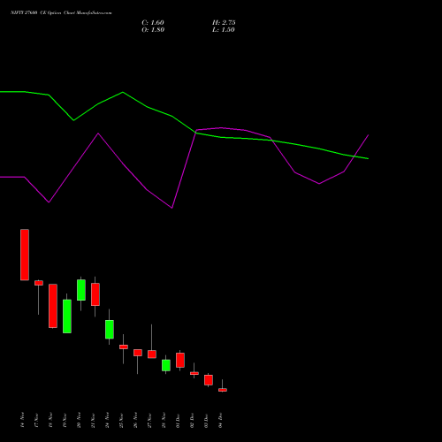 Live NIFTY 27600 CE (CALL) 16 December 2025 options price chart analysis Nifty 50 