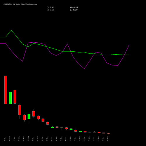 Live NIFTY 27600 CE (CALL) 23 December 2025 options price chart analysis Nifty 50 