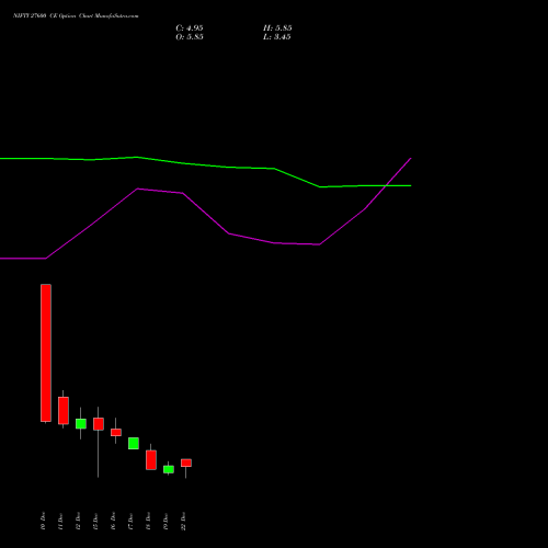 Live NIFTY 27600 CE (CALL) 13 January 2026 options price chart analysis Nifty 50 