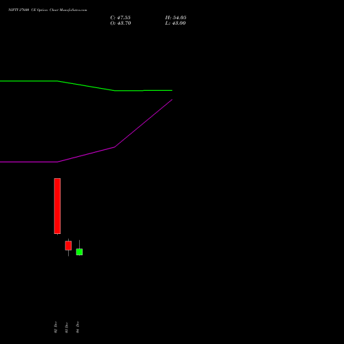 Live NIFTY 27600 CE (CALL) 27 January 2026 options price chart analysis Nifty 50 