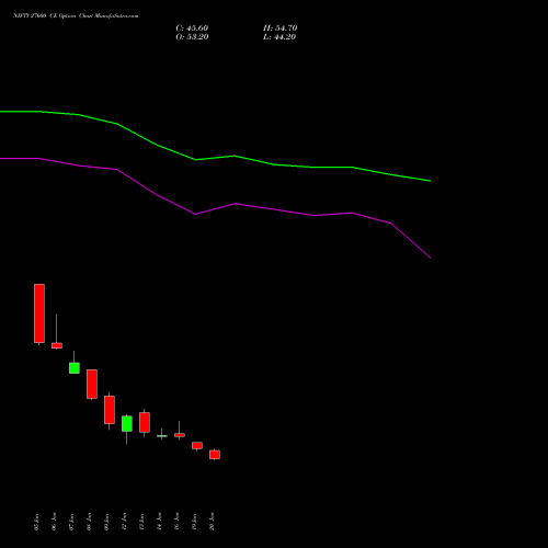 NIFTY 27600 CE (CALL) 30 March 2026 options price chart analysis Nifty 50 