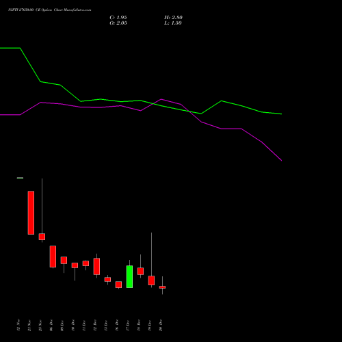 NIFTY 27650.00 CE CALL indicators chart analysis Nifty 50 options price chart strike 27650.00 CALL