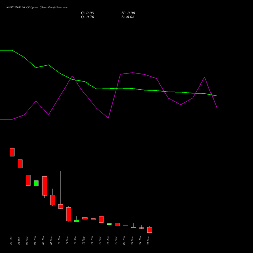 Live NIFTY 27650.00 CE (CALL) 25 November 2025 options price chart analysis Nifty 50 